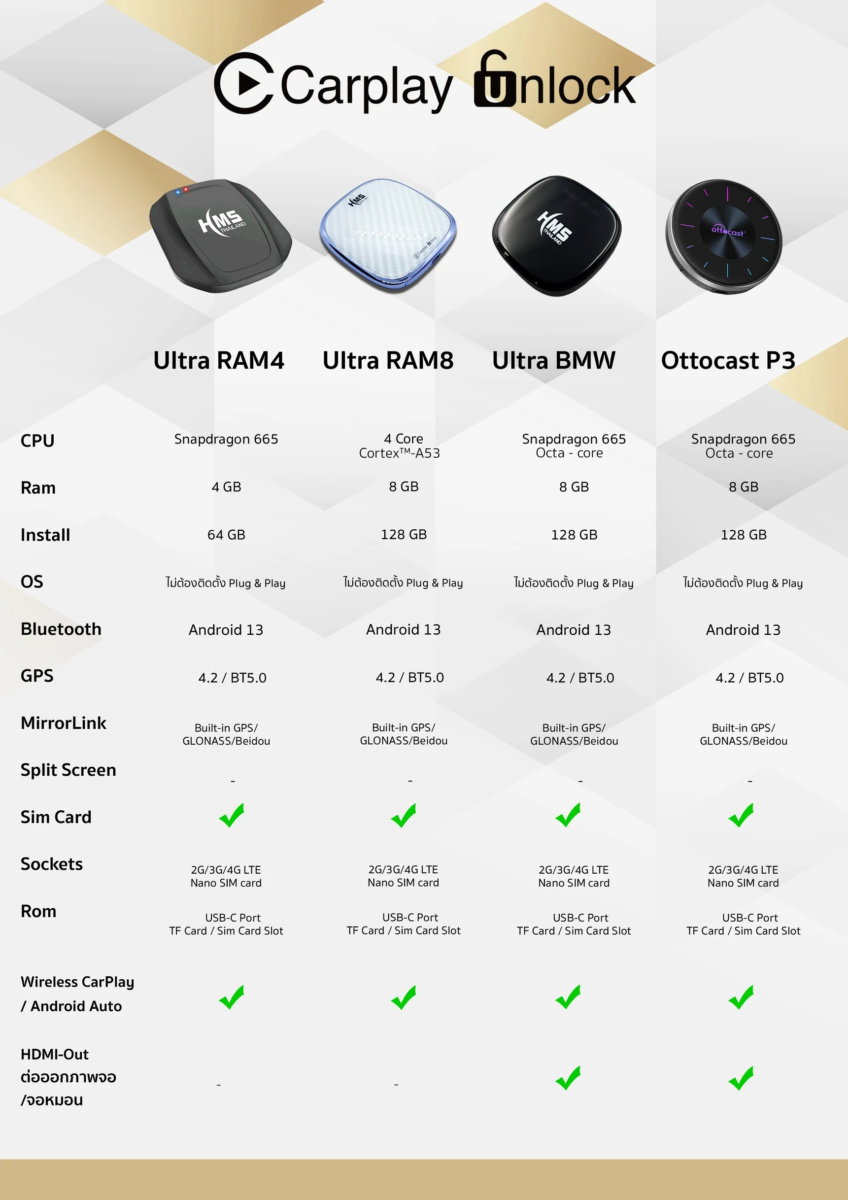 ตารางเปรียบเทียบรุ่น CarPlay Unlock จาก HMS